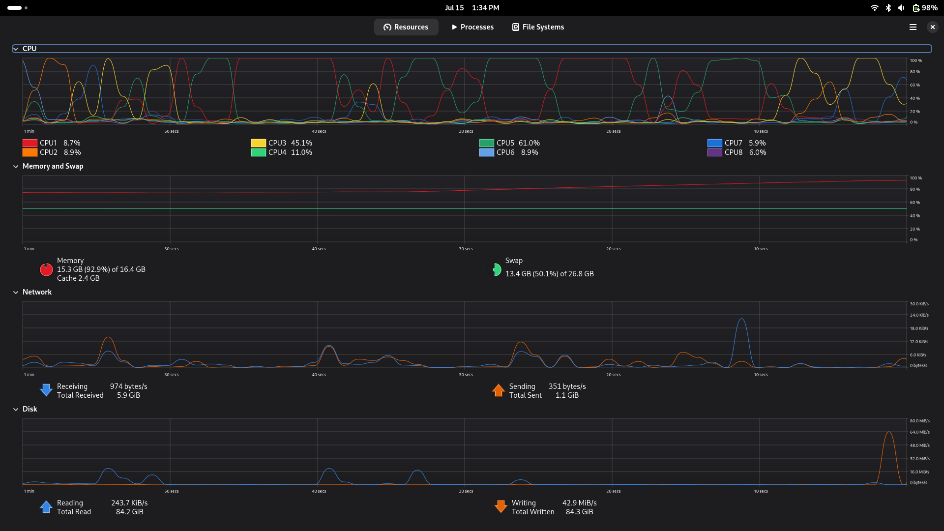 Memory climbing to 92.9%