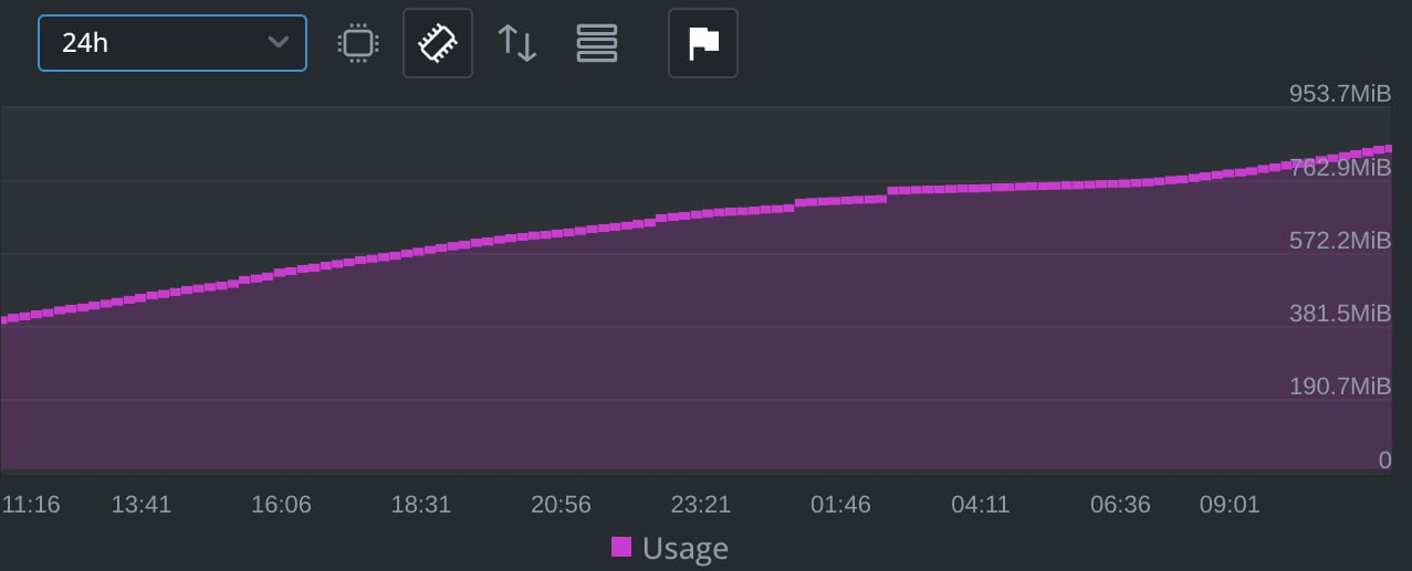 More metrics showing instability